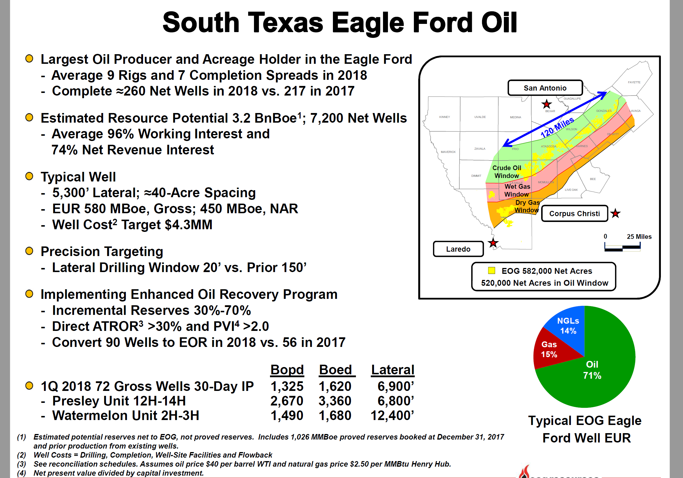 Eog Resources San Antonio - 266b7ds