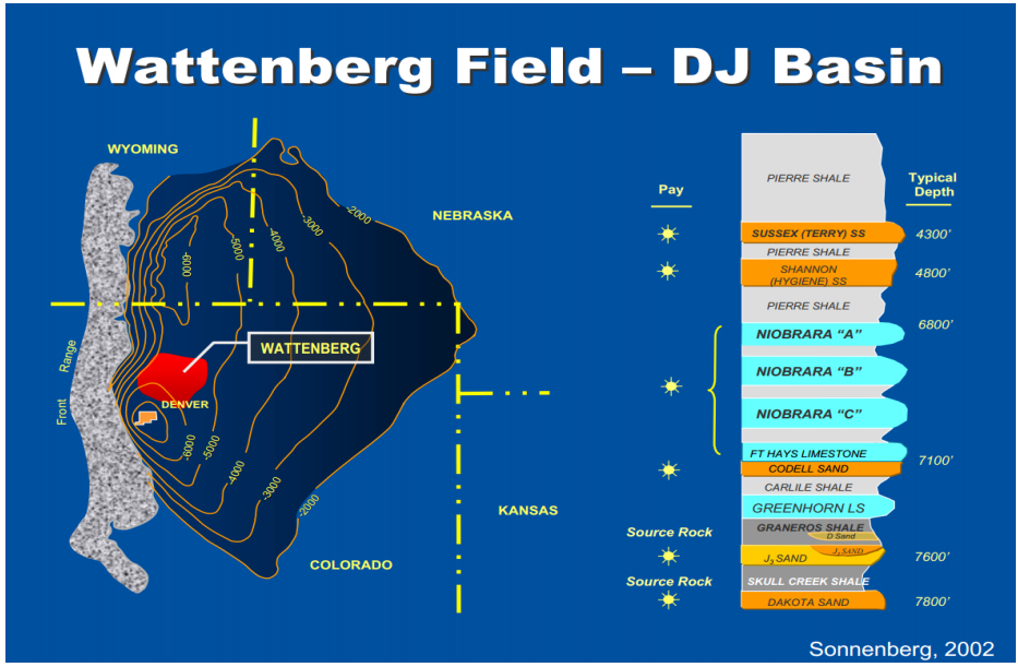 DJ Basin Overview Maps Geology Counties
