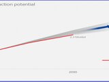 The Permian Play: How ExxonMobil Is Rewriting the Shale Narrative