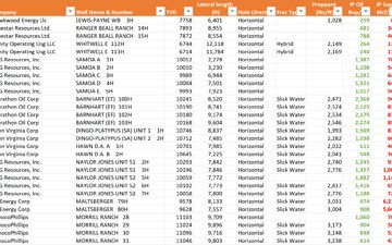 Eagle Ford Well Results - July 21 2020