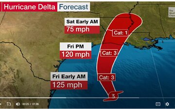 Hurricane Delta Shut-In 1.5 Million Barrels (90%) of Gulf of Mexico Production