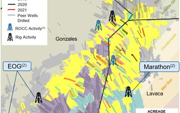 Ranger/Penn Virginia Provides Production Update