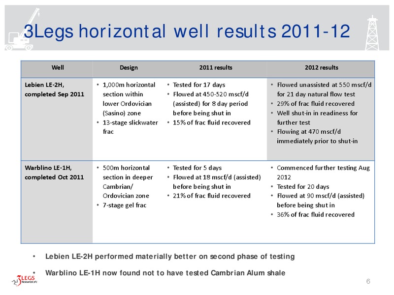 September 2013 Investor Presentation – 3legs Resources – slide 5