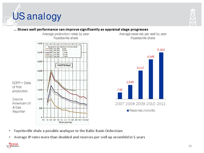 September 2013 Investor Presentation – 3legs Resources – slide 9