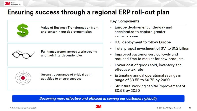 August 2015 Investor Presentation – 3M Company – slide 17