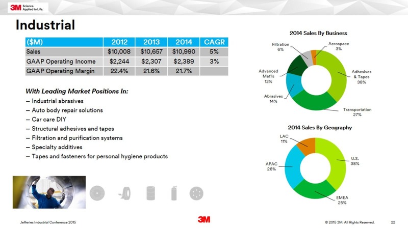 August 2015 Investor Presentation – 3M Company – slide 21
