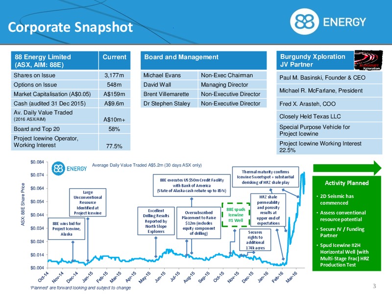 Investor Update April 2016 – 88 Energy Limited – slide 3