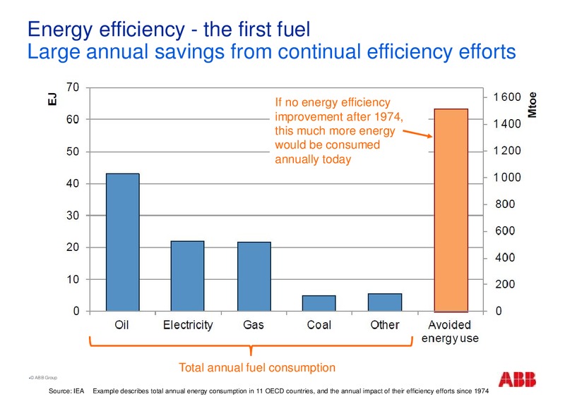 Berenberg Energy Efficiency Conference – Abb Oil Company Inc – slide 6