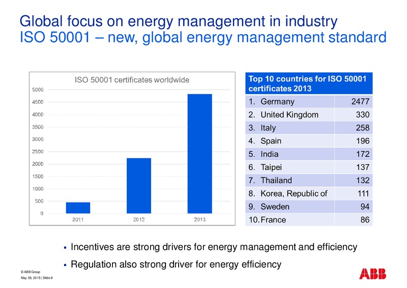 Berenberg Energy Efficiency Conference – Abb Oil Company Inc – slide 8