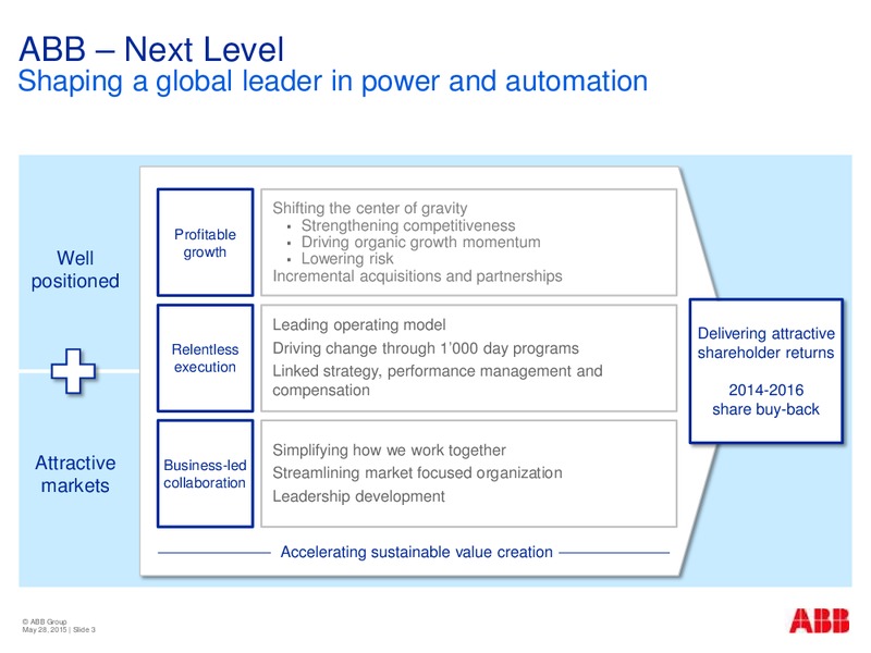 Morgan Stanley China Conference – Abb Oil Company Inc – slide 3
