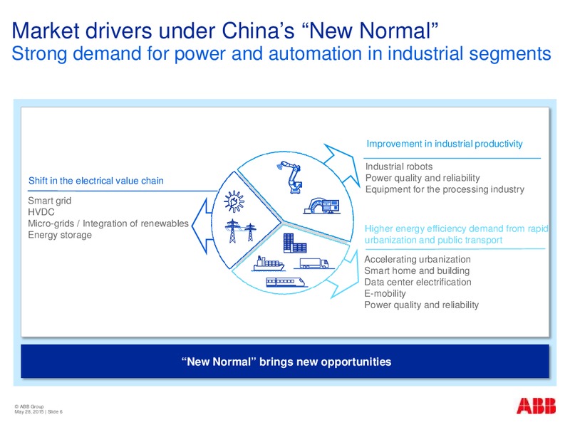 Morgan Stanley China Conference – Abb Oil Company Inc – slide 6