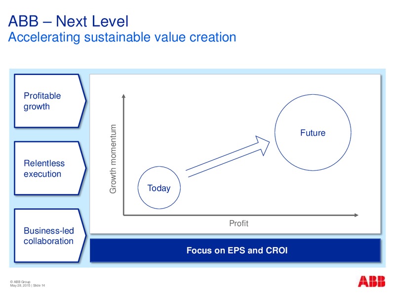Morgan Stanley China Conference – Abb Oil Company Inc – slide 14