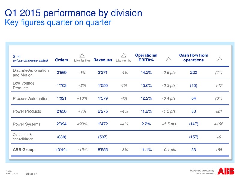 Barclays European Select Conference – Abb Oil Company Inc – slide 15
