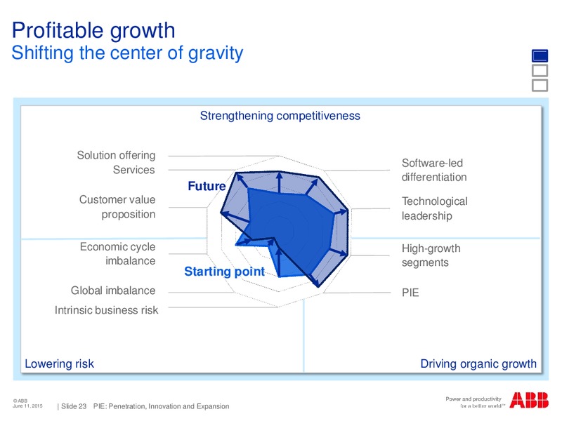 Barclays European Select Conference – Abb Oil Company Inc – slide 21
