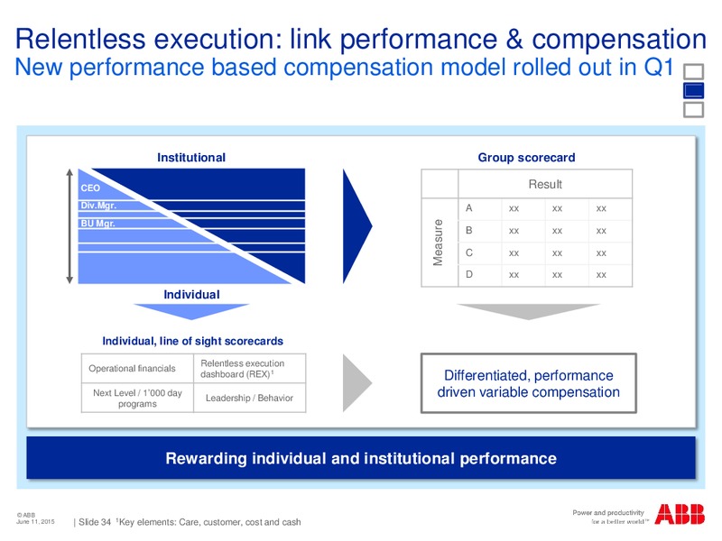 Barclays European Select Conference – Abb Oil Company Inc – slide 32