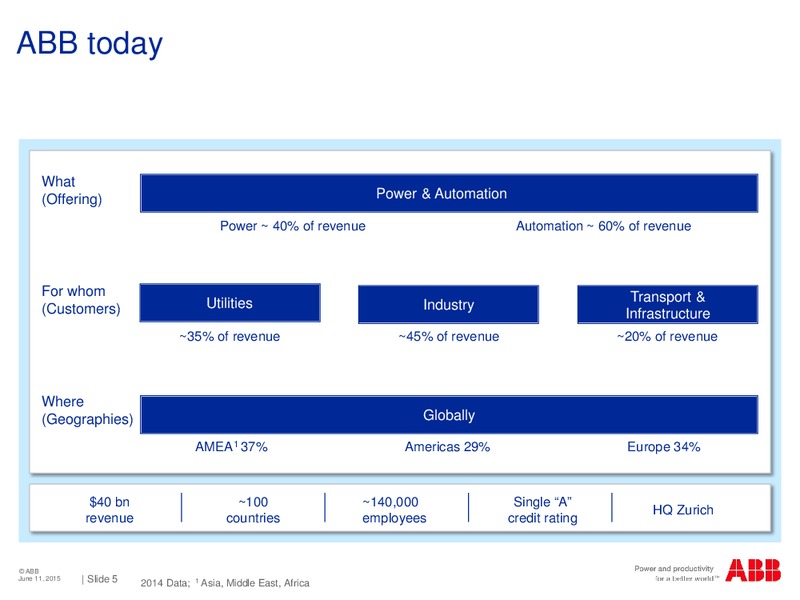 JP Morgan European Capital Goods Conference – Abb Oil Company Inc – slide 4
