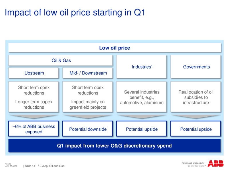 JP Morgan European Capital Goods Conference – Abb Oil Company Inc – slide 13