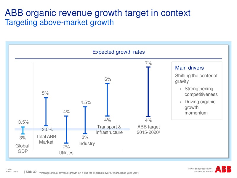 JP Morgan European Capital Goods Conference – Abb Oil Company Inc – slide 38