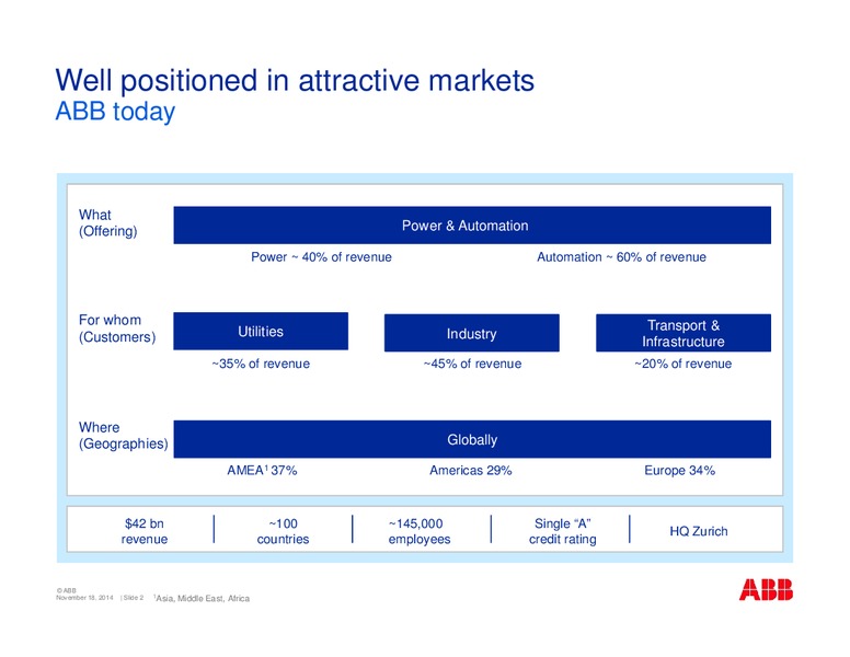Swiss Sustainability Leaders SRI Conference – Abb Oil Company Inc – slide 2