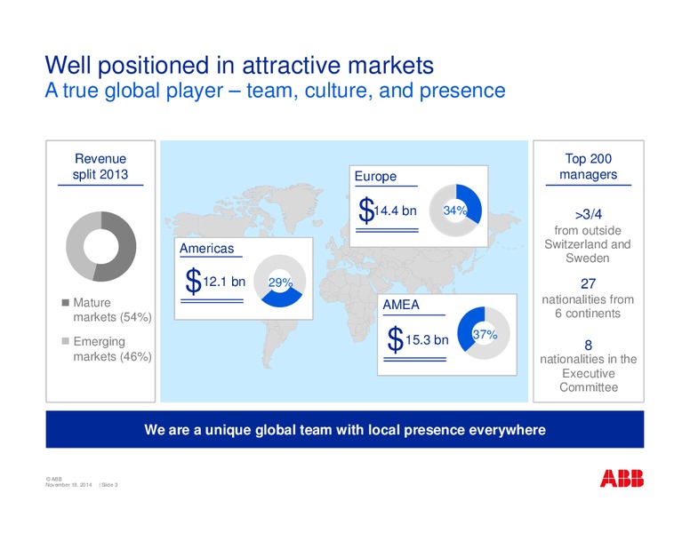 Swiss Sustainability Leaders SRI Conference – Abb Oil Company Inc – slide 3