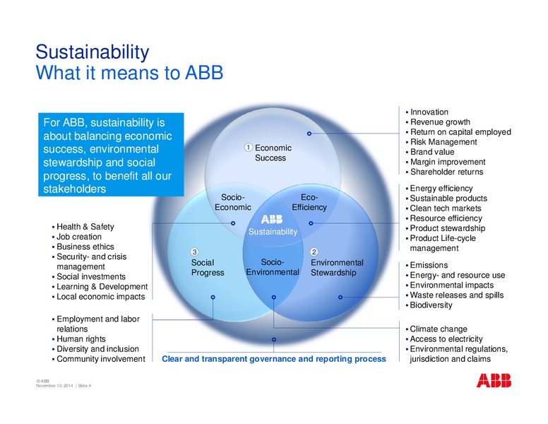 Swiss Sustainability Leaders SRI Conference – Abb Oil Company Inc – slide 4