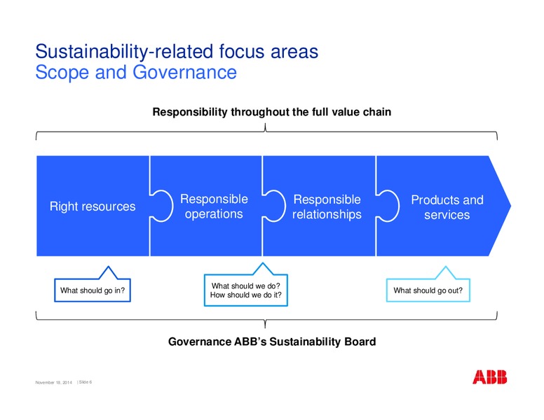 Swiss Sustainability Leaders SRI Conference – Abb Oil Company Inc – slide 6