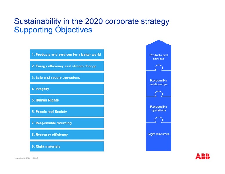 Swiss Sustainability Leaders SRI Conference – Abb Oil Company Inc – slide 7