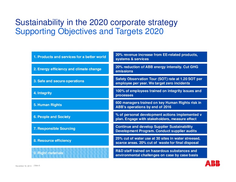 Swiss Sustainability Leaders SRI Conference – Abb Oil Company Inc – slide 8