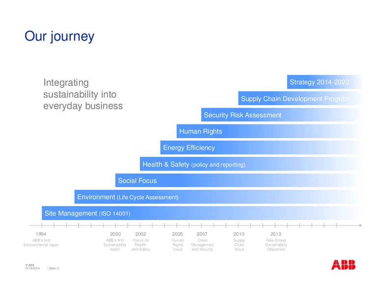 Exane 2nd SRI Conference – Abb Oil Company Inc – slide 11