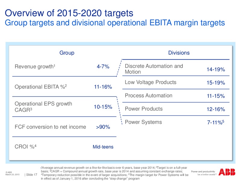 Kepler Cheuvreux Conference – Abb Oil Company Inc – slide 16