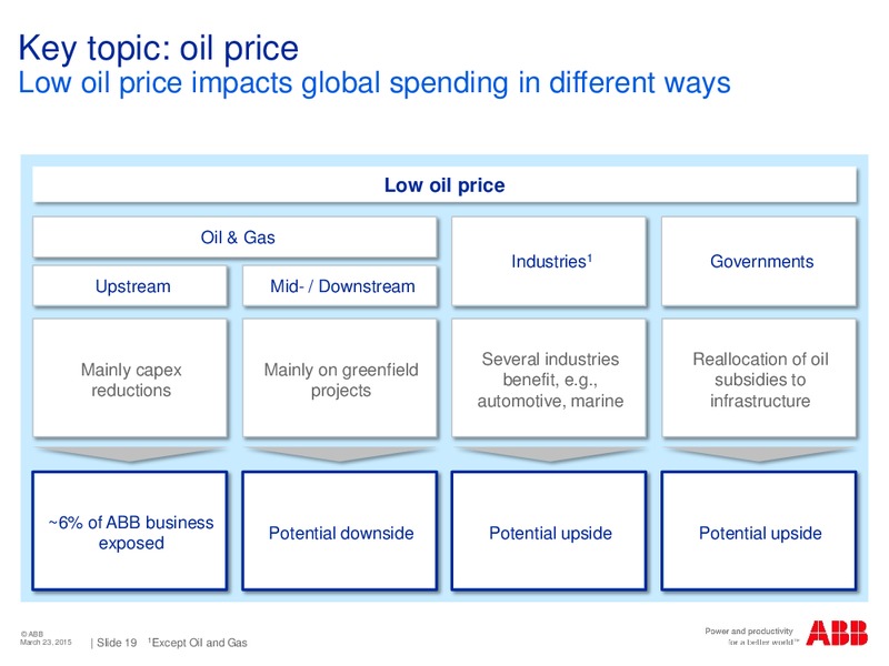 Kepler Cheuvreux Conference – Abb Oil Company Inc – slide 18