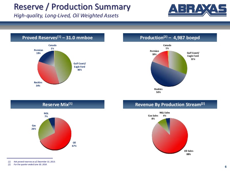 October 2014 Corporate Update – Abraxas Petroleum Corp. – slide 5