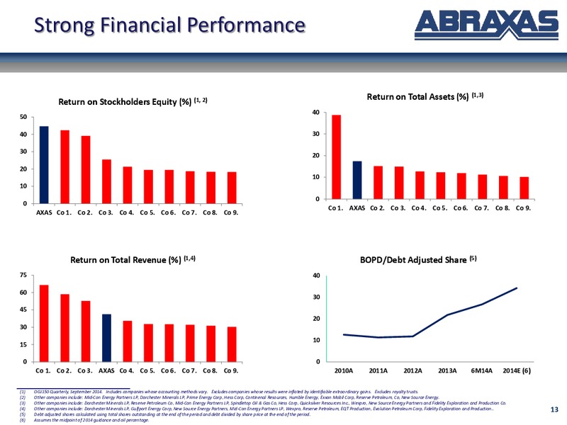 October 2014 Corporate Update – Abraxas Petroleum Corp. – slide 12