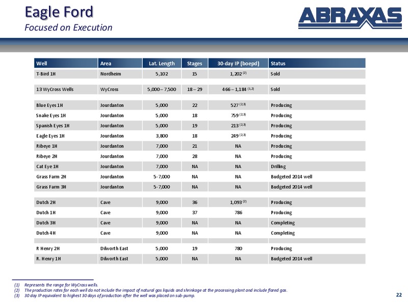 October 2014 Corporate Update – Abraxas Petroleum Corp. – slide 21