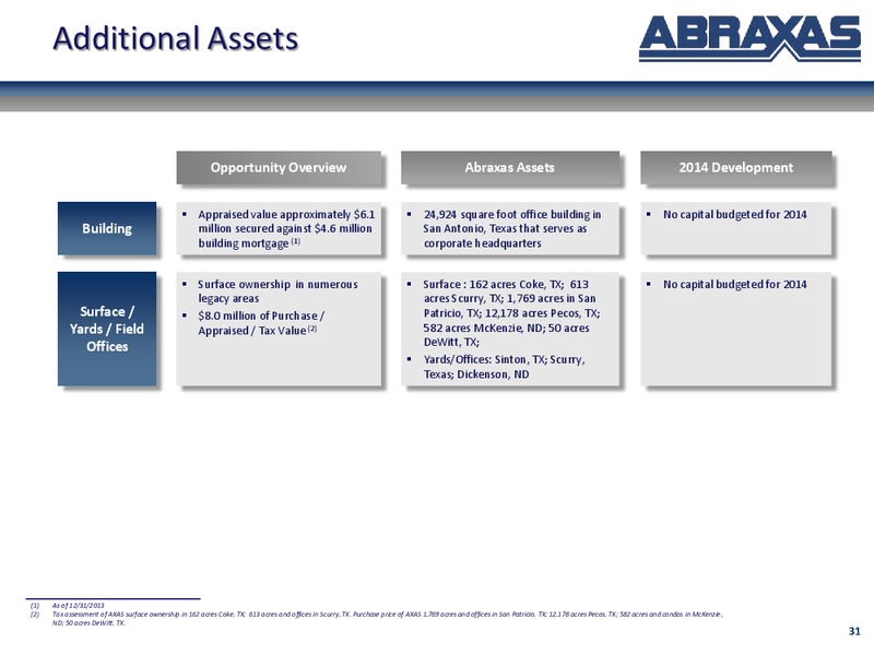 October 2014 Corporate Update – Abraxas Petroleum Corp. – slide 30