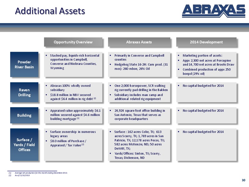 Stephens Fall Investment Conference – Abraxas Petroleum Corp. – slide 24