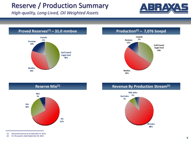 January 2015 Corporate Update – Abraxas Petroleum Corp. – slide 4