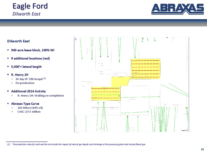 January 2015 Corporate Update – Abraxas Petroleum Corp. – slide 20