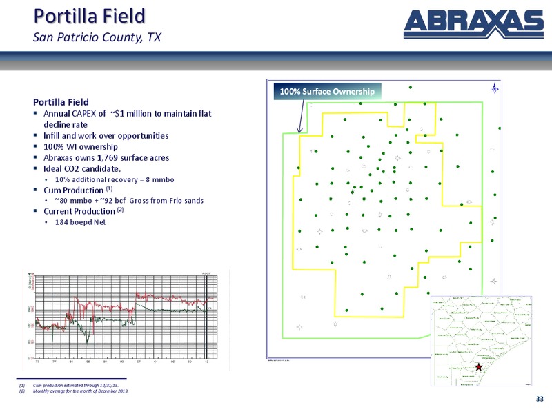 January 2015 Corporate Update – Abraxas Petroleum Corp. – slide 27