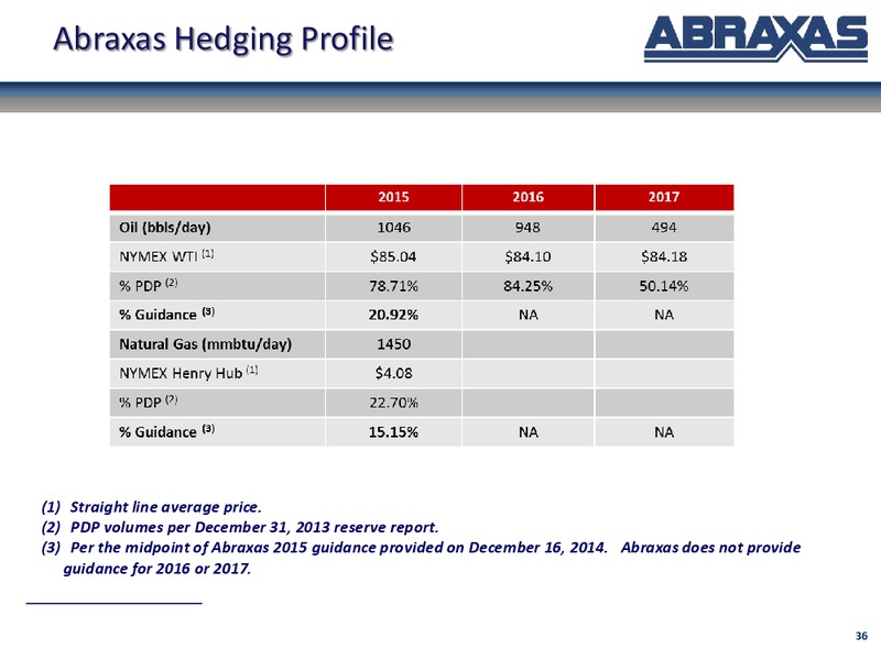 IPAA OGIS Florida – Abraxas Petroleum Corp. – slide 35