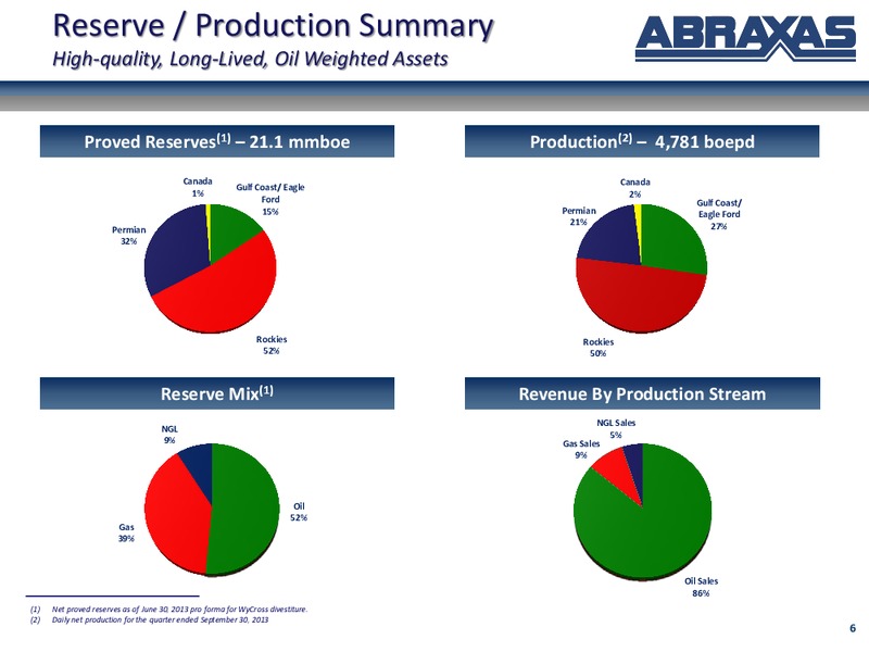 February 2014 Corporate Update – Abraxas Petroleum Corp. – slide 5