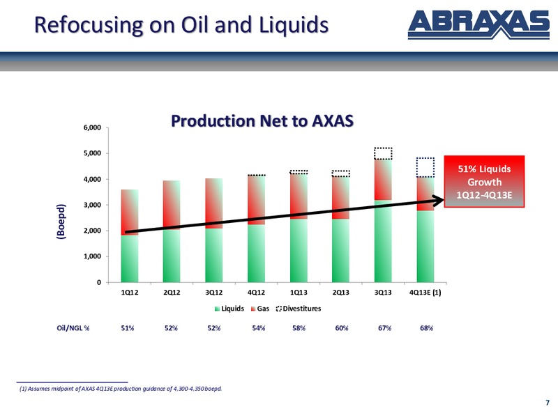 February 2014 Corporate Update – Abraxas Petroleum Corp. – slide 6