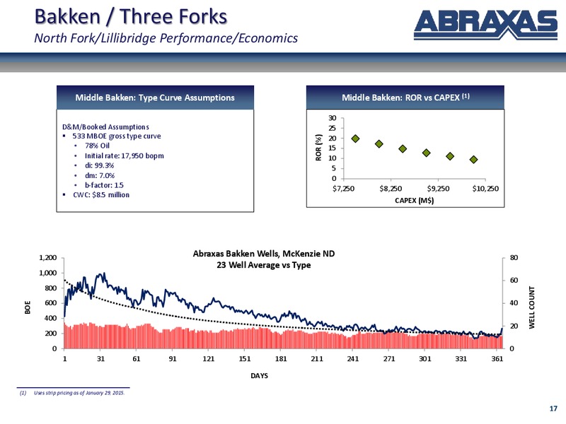 March 2015 Corporate Update – Abraxas Petroleum Corp. – slide 16