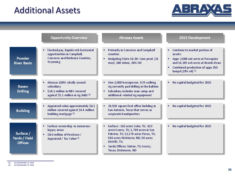 March 2015 Corporate Update – Abraxas Petroleum Corp. – slide 25