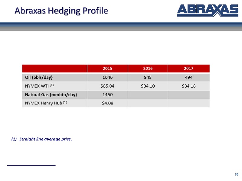 March 2015 Corporate Update – Abraxas Petroleum Corp. – slide 35