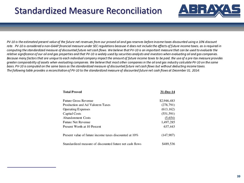 March 2015 Corporate Update – Abraxas Petroleum Corp. – slide 38