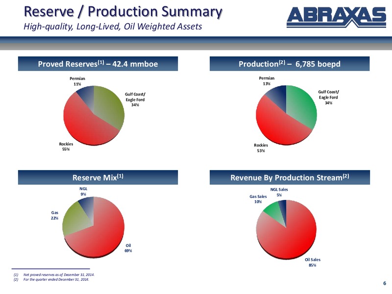IPAA OGIS 2015 NEW YORK – Abraxas Petroleum Corp. – slide 5
