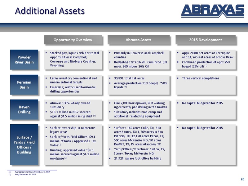 IPAA OGIS 2015 NEW YORK – Abraxas Petroleum Corp. – slide 25