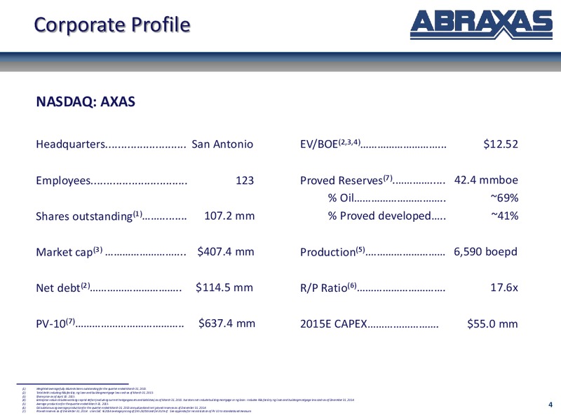 May 2015 Investor Presentation – Abraxas Petroleum Corp. – slide 3