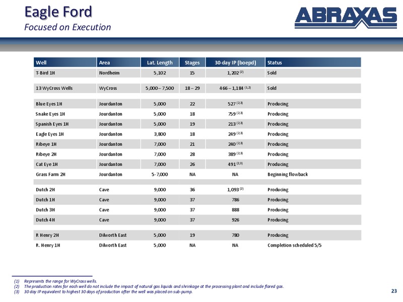 May 2015 Investor Presentation – Abraxas Petroleum Corp. – slide 21